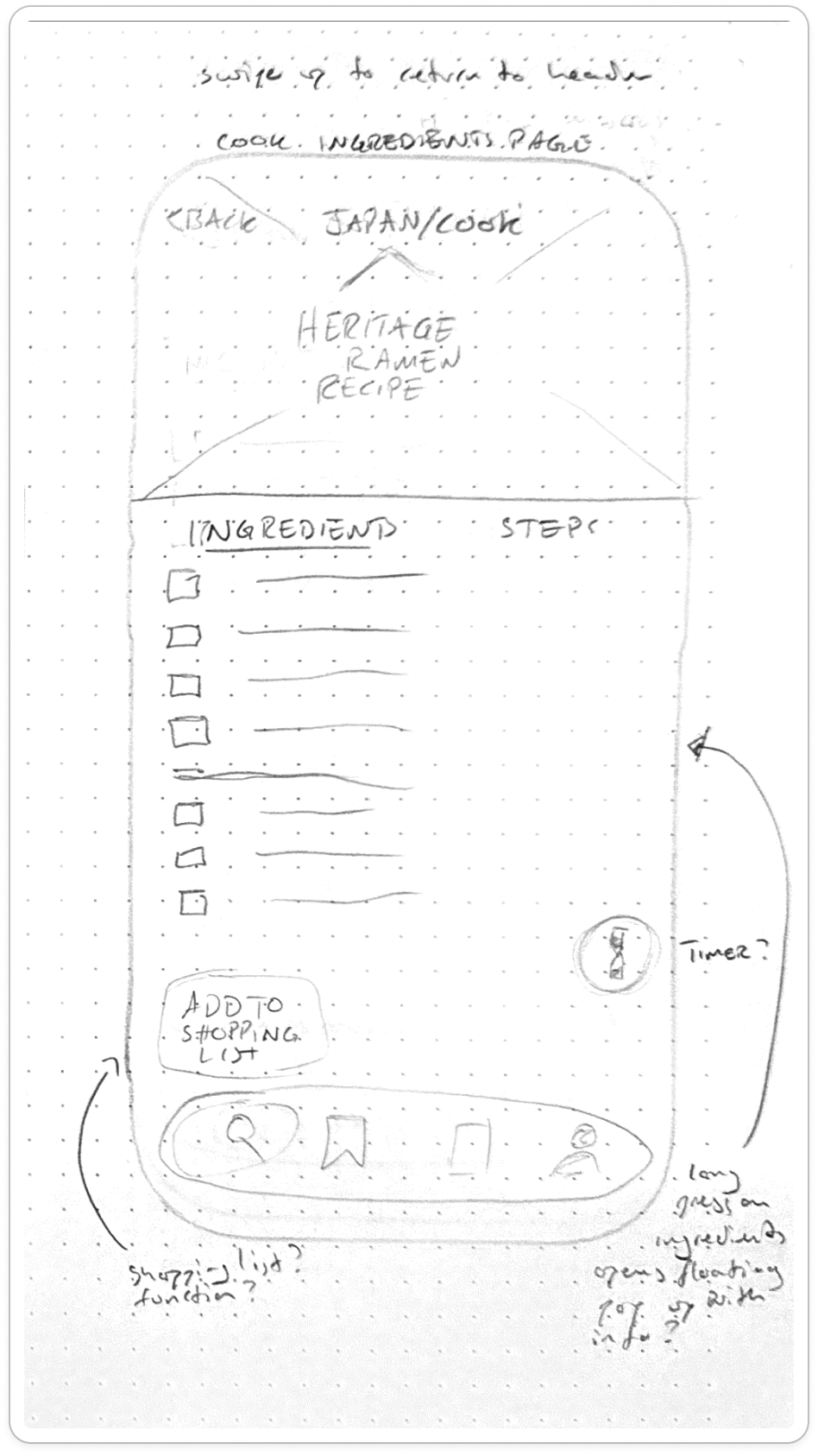 Wireframe: recipe detail screen